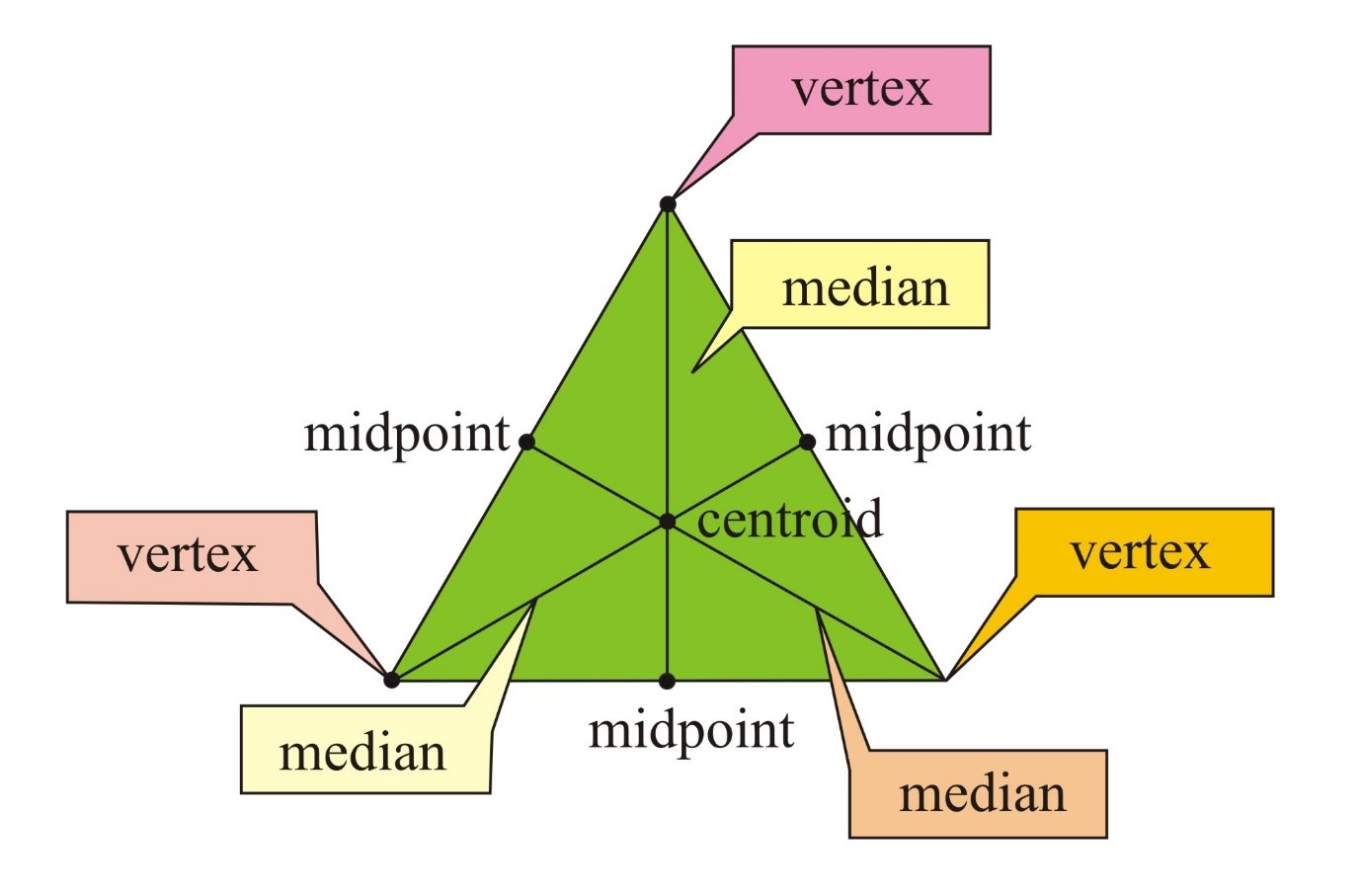  Triangle Properties